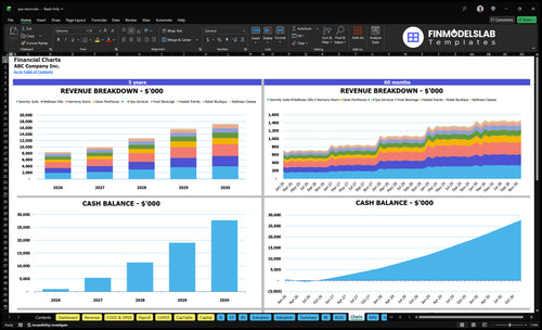 spa resort financial model charts financialmodelslab