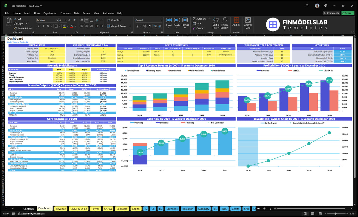 Work Card Spa Resort with description of scenarios, revenue combinations, profitability, cash flow, basic finances and returns charts