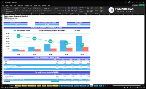 spa resort financial model roic financialmodelslab