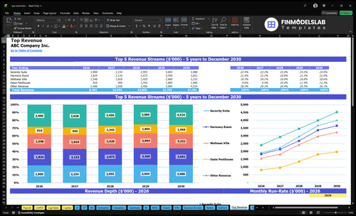spa resort financial model top revenue financialmodelslab