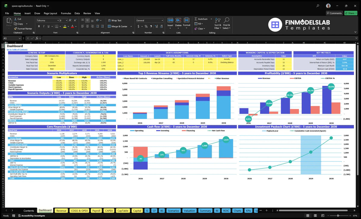 Navigation desk showing scenario, assumptions on debt and working capital, highest sources of revenue, profitability, cash flow, key indicators and recovery period charts