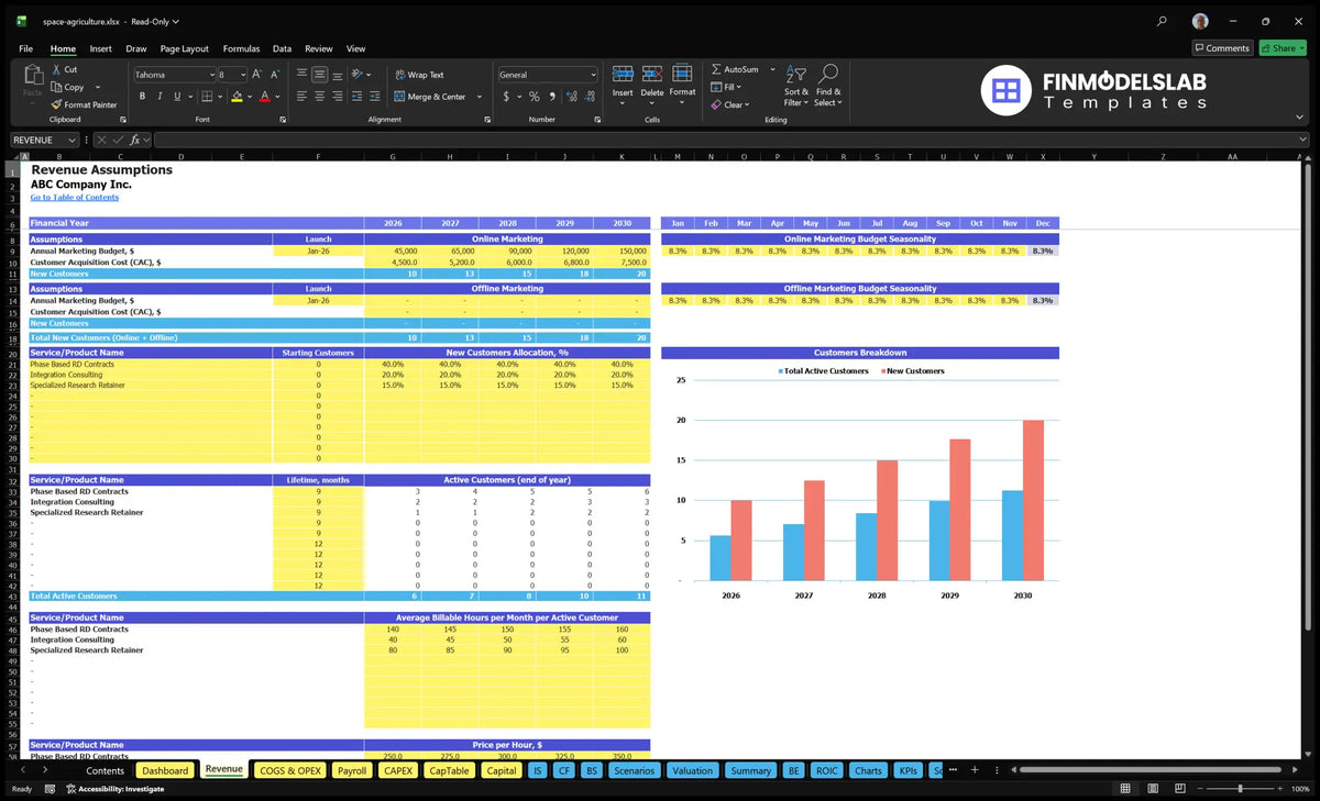 A working sheet containing marketing budgets, CAC, client allocation, active cohorts, billing hours and hourly rates for space research services