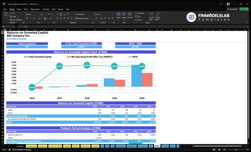space medicine research financial model roic financialmodelslab
