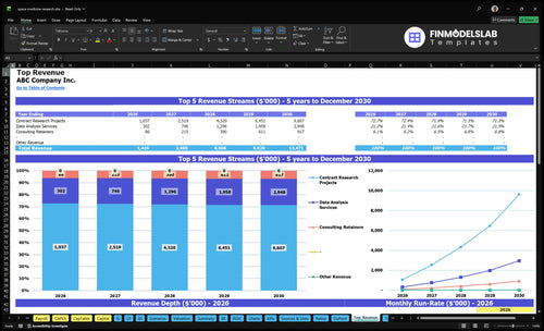 space medicine research financial model top revenue financialmodelslab