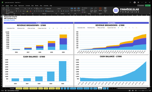 spare parts store financial model charts financialmodelslab
