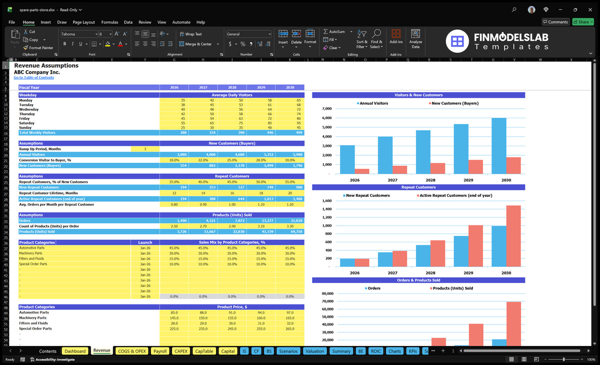 Worksheet revenue assumptions with weekly visitor input, buyer conversion, recurring customer factors, sales mix, category prices and supporting charts.