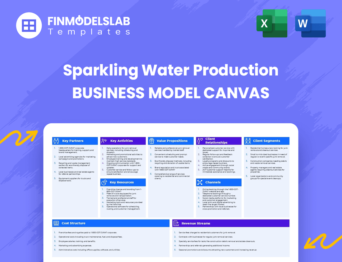 Sparkling Water Production Business Model Canvas