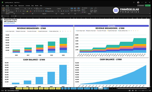 sparkling water financial model charts financialmodelslab