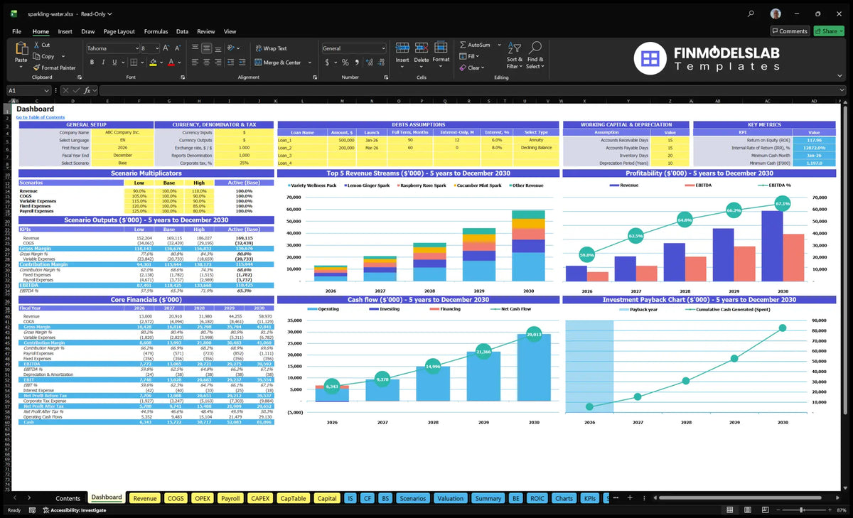 Navigational Desktop for water production with flash with model setting, scenario multiplier, revenue mix, profitability, cash flow, basic financial data and repayment charts