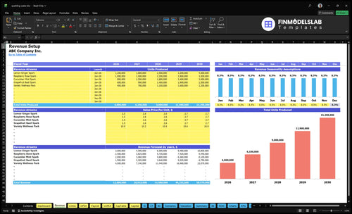 sparkling water financial model revenue financialmodelslab