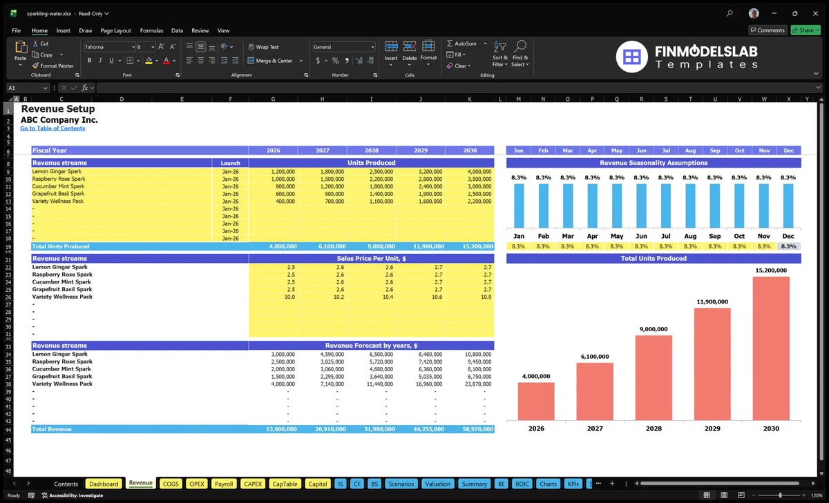 Functional spreadsheet "Sparkling Water Production Revenue Setup" with product lines, units produced, prices, seasonality and revenue forecasts