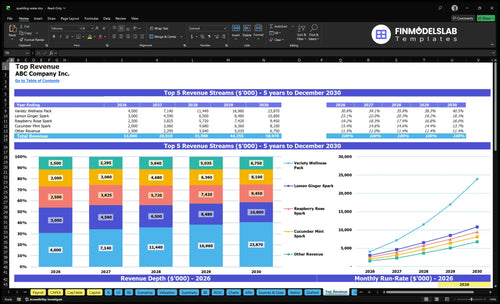 sparkling water financial model top revenue financialmodelslab
