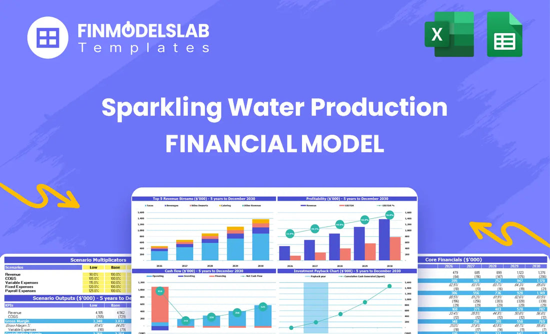 Sparkling Water Production Financial Model head image summarizing the product purpose and key sections, highlighting model scope, investor-ready structure, and how it guides forecasting and funding decisions