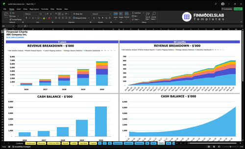 spatial data analysis financial model charts financialmodelslab
