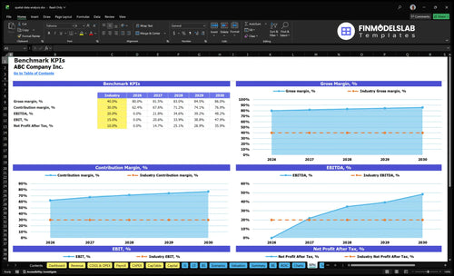 spatial data analysis financial model kpis financialmodelslab