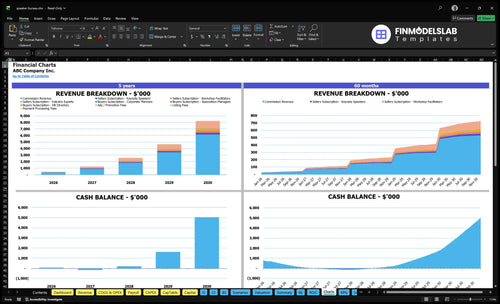 speaker bureau financial model charts financialmodelslab