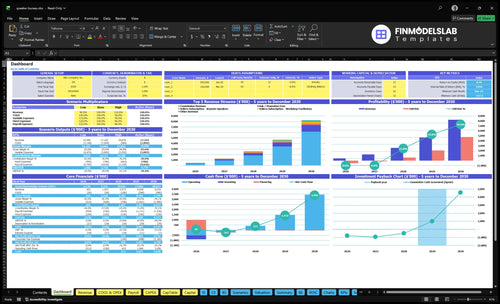 speaker bureau financial model dashboard financialmodelslab