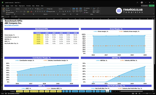 speaker bureau financial model kpis financialmodelslab