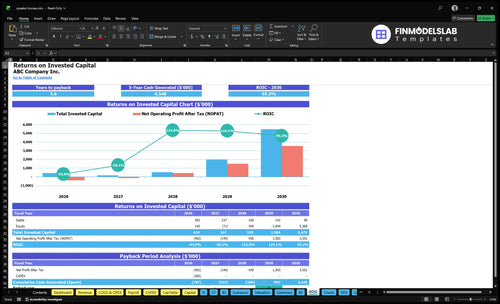 speaker bureau financial model roic financialmodelslab