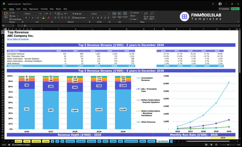 speaker bureau financial model top revenue financialmodelslab