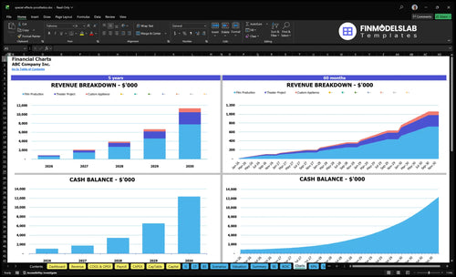 special effects prosthetics financial model charts financialmodelslab