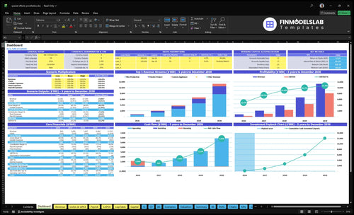 special effects prosthetics financial model dashboard financialmodelslab