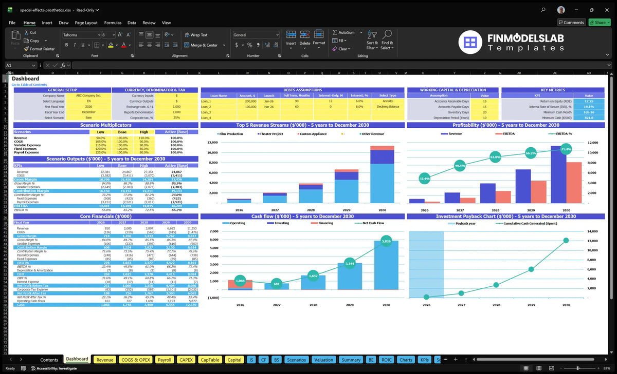 Navigation Desktop showing model configuration, scenario control, key metrics, revenue mix, profitability, cash flow and return charts
