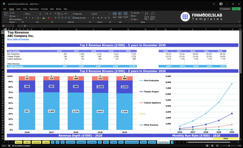 special effects prosthetics financial model top revenue financialmodelslab