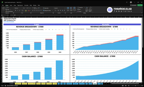 special needs planning financial model charts financialmodelslab