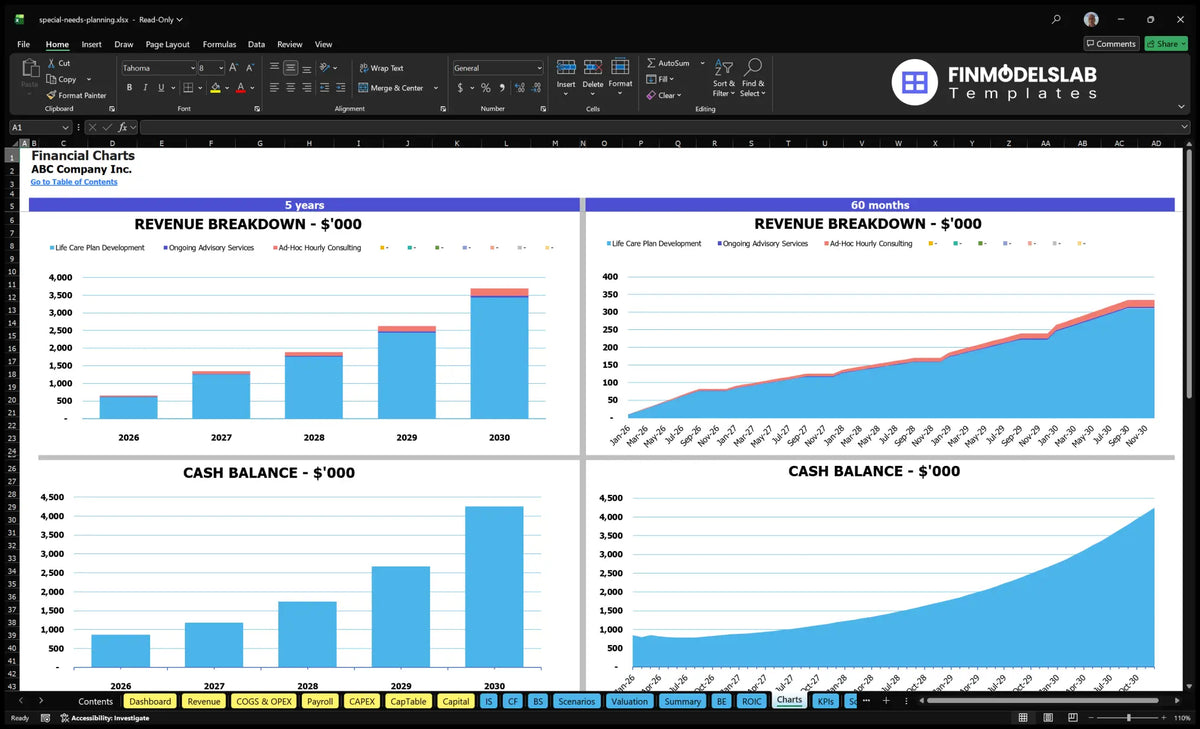 Special Needs Financial Planning Model - 5Y $3.7M Rev, 9.83% IRR