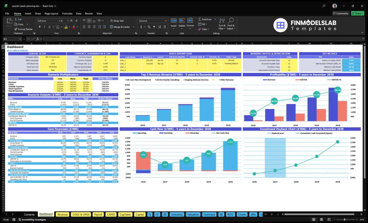 A navigational desktop for the financial planning model for special purposes presenting multiple scenarios, key indicators, revenue mix, profitability, cash flow and return charts