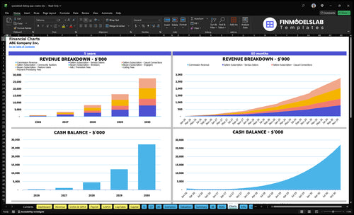 specialized dating app creator financial model charts financialmodelslab