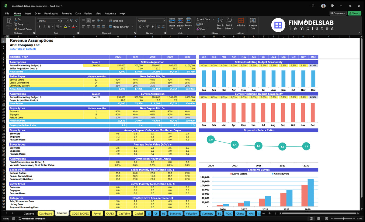Niche Dating App Revenue spreadsheet showing the purchase budgets of the seller and buyer, CAC, tier mixes, repeat orders, AOV, commissions, subscriptions and allowances of the seller