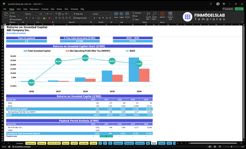 specialized dating app creator financial model roic financialmodelslab