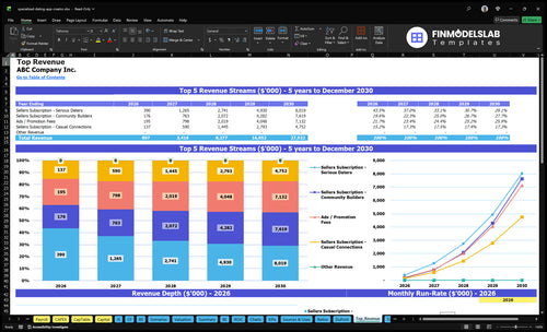 specialized dating app creator financial model top revenue financialmodelslab