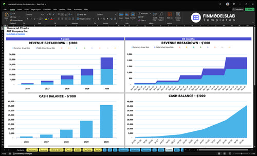 specialized tutoring for dyslexics financial model charts financialmodelslab