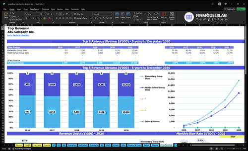 specialized tutoring for dyslexics financial model top revenue financialmodelslab