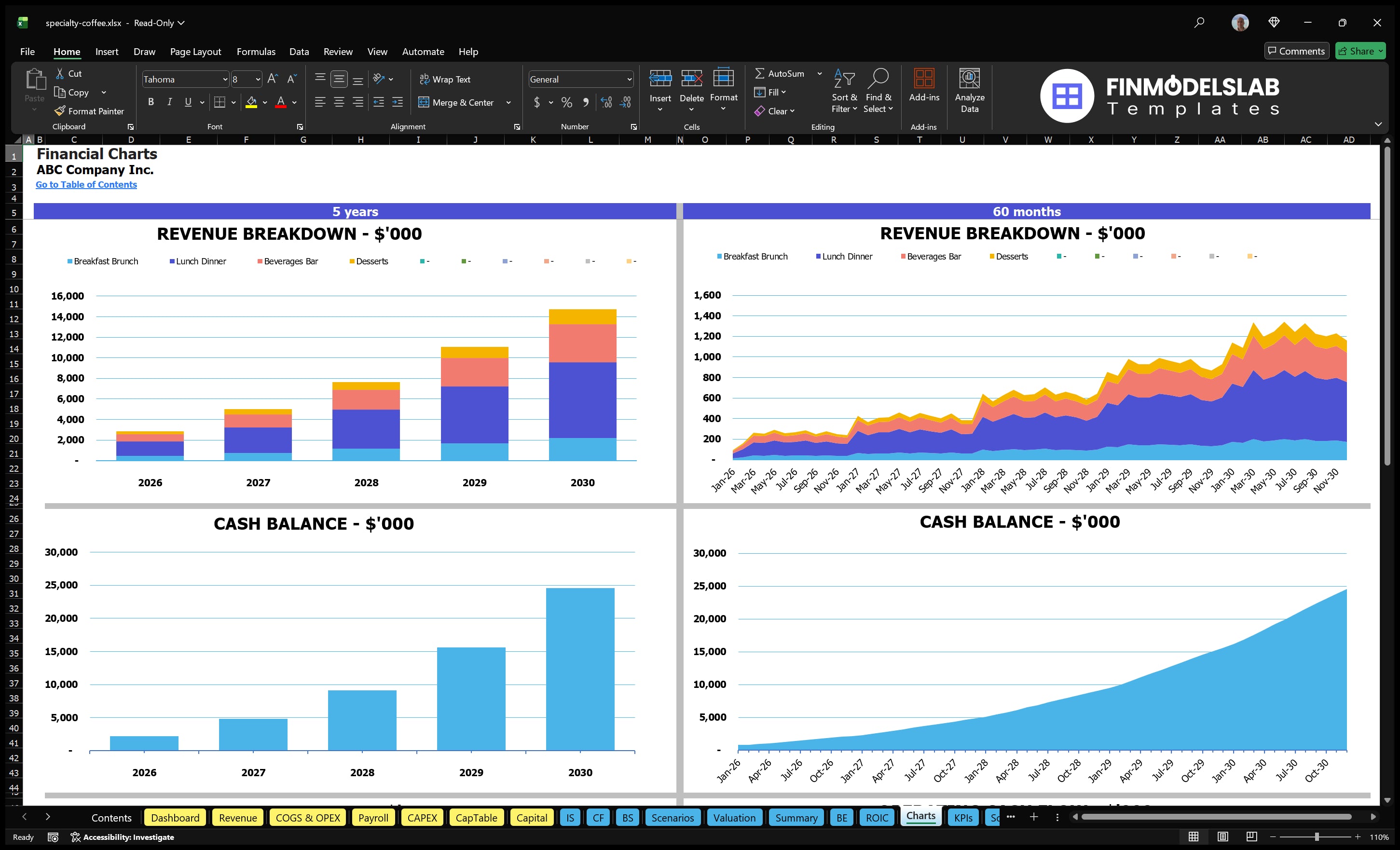 specialty coffee financial model charts financialmodelslab