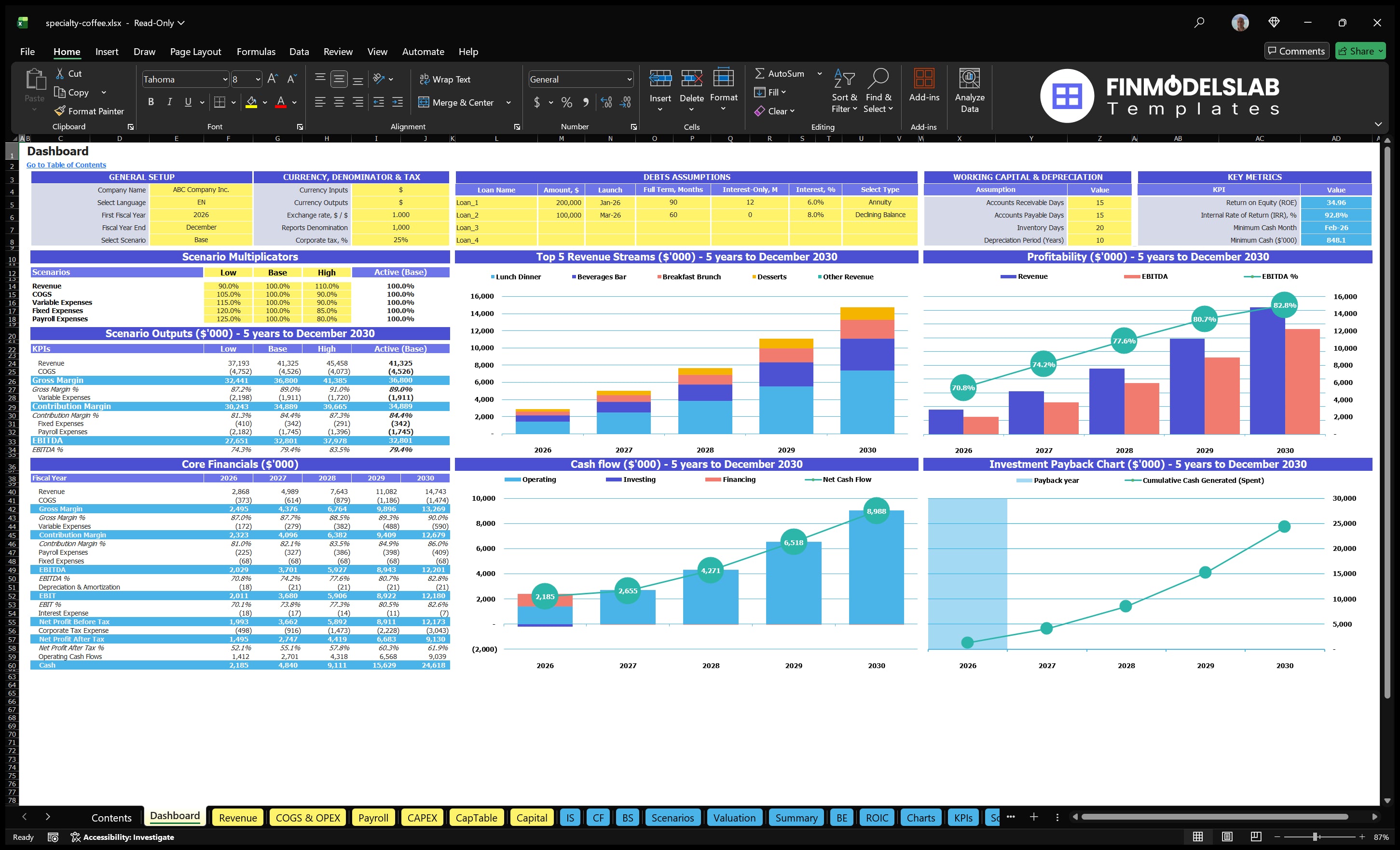 specialty coffee financial model dashboard financialmodelslab