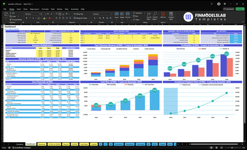 Specialty Coffee Financial Model dashboard summarizing key KPIs, runway/cash position and performance with a dynamic dashboard for investor-ready reporting and to expose cash-flow blind spots