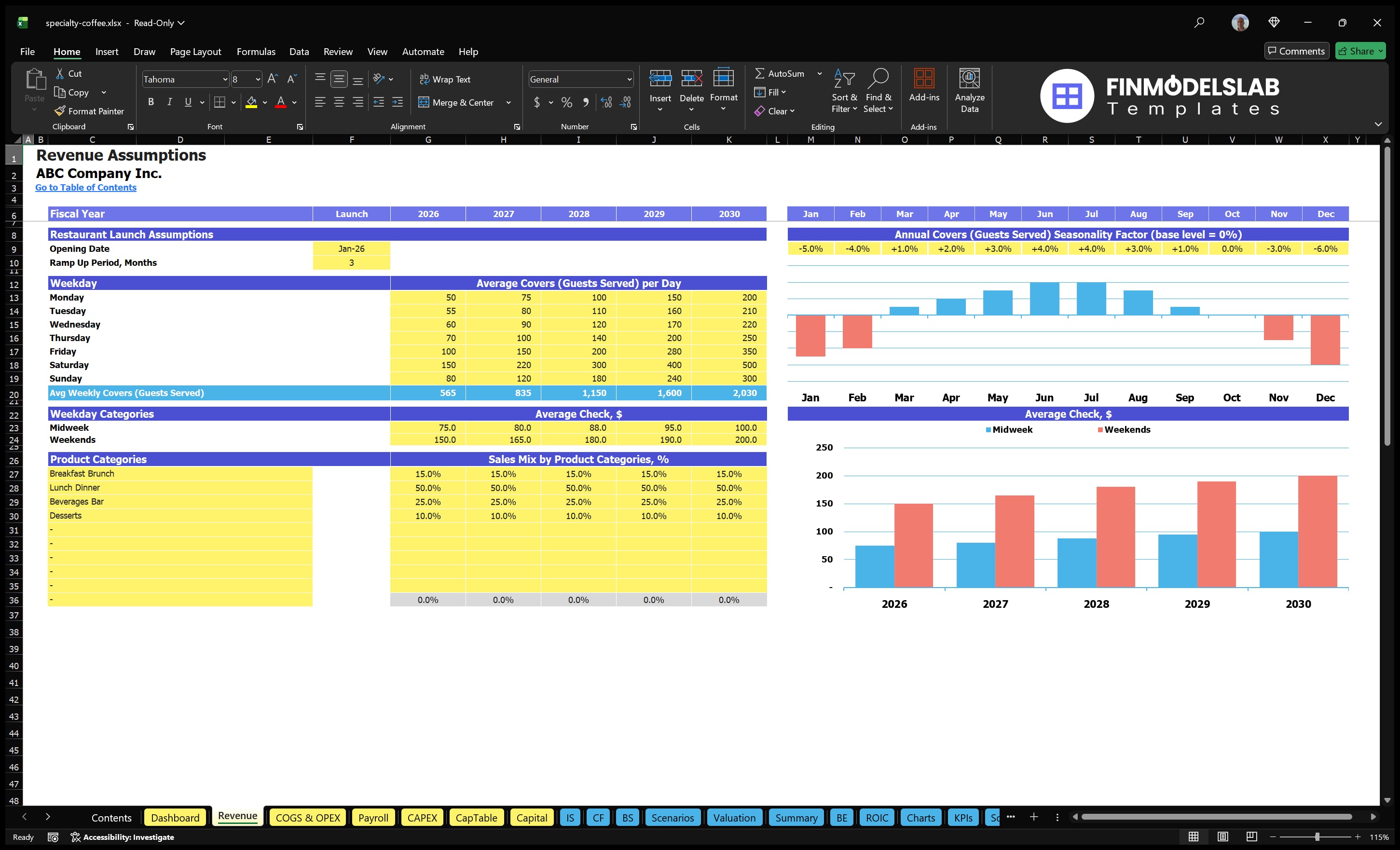 specialty coffee financial model revenue financialmodelslab