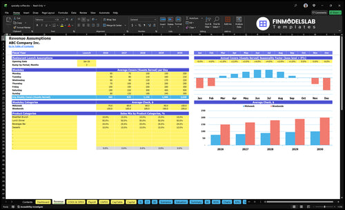 specialty coffee financial model revenue financialmodelslab