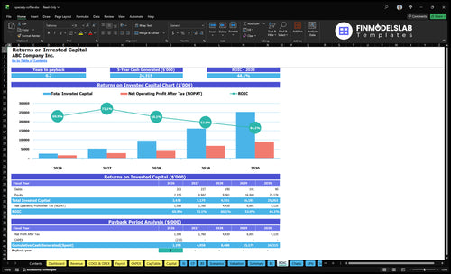 specialty coffee financial model roic financialmodelslab