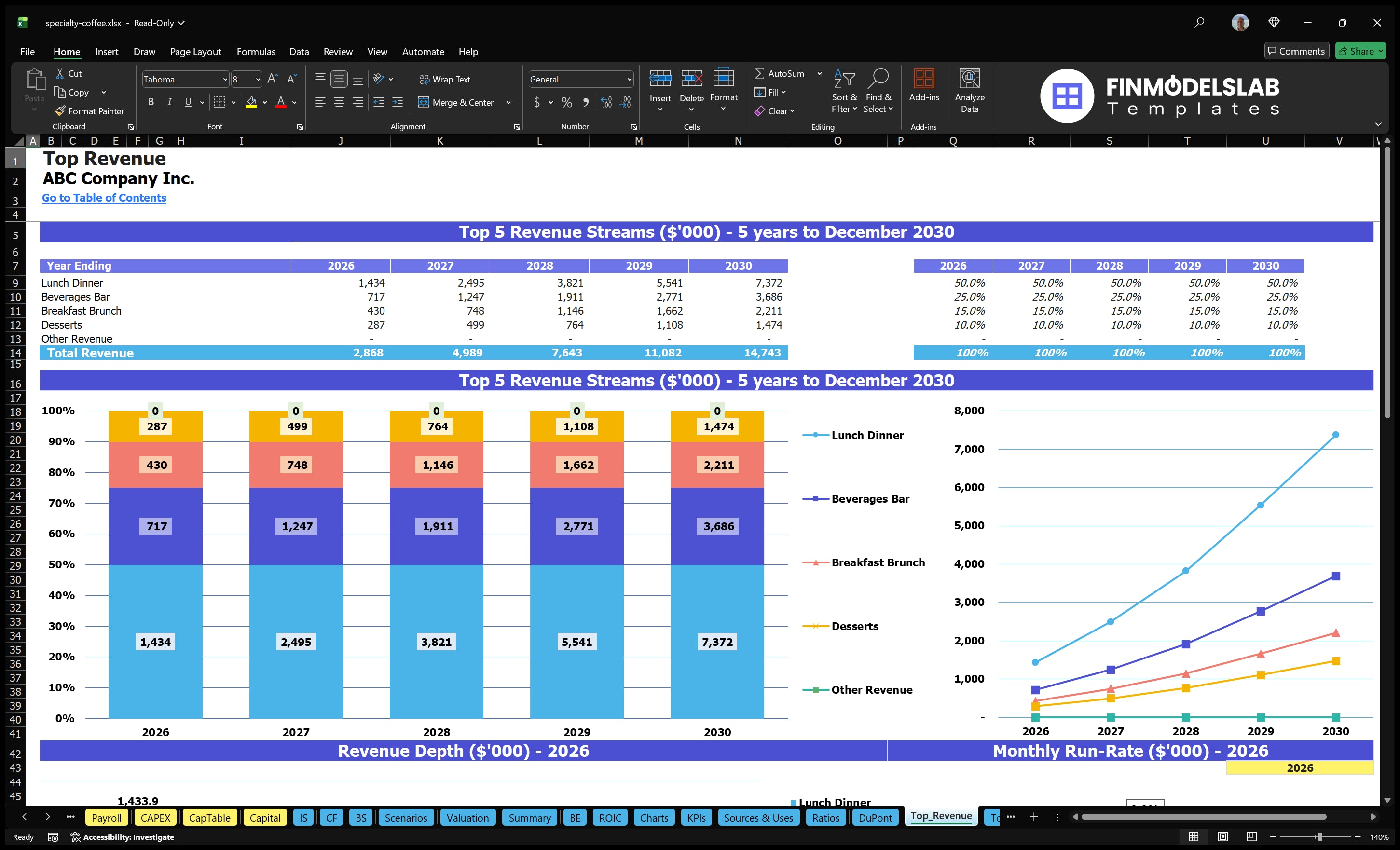 specialty coffee financial model top revenue financialmodelslab