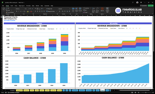 specialty coffee roasting financial model charts financialmodelslab