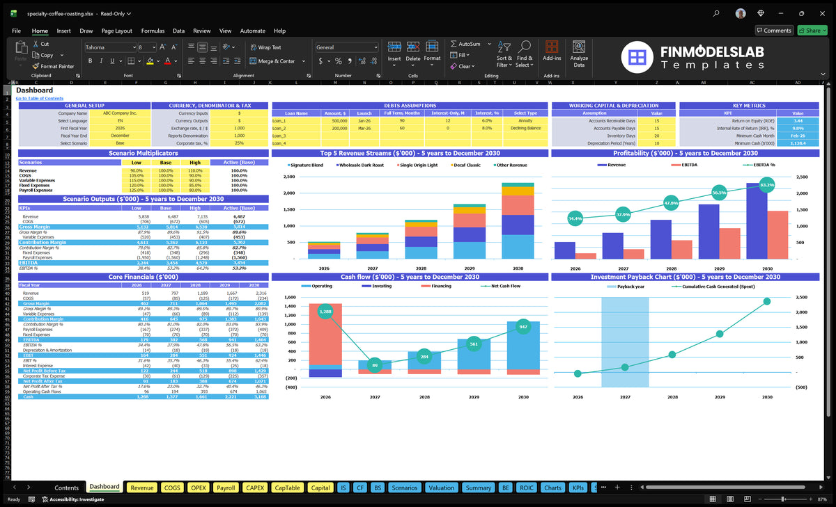 Specialty Coffee Roasting Desktop navigation spreadsheet showing scenario checks, basic financial summaries, revenue mix, profitability, cash flow and return charts