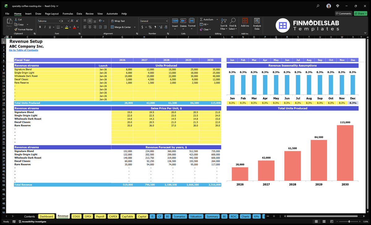 Detailed Coffee Roasting Revenues sheet containing product lines, start-up dates, units produced, sales prices, monthly seasonality and revenue forecasts