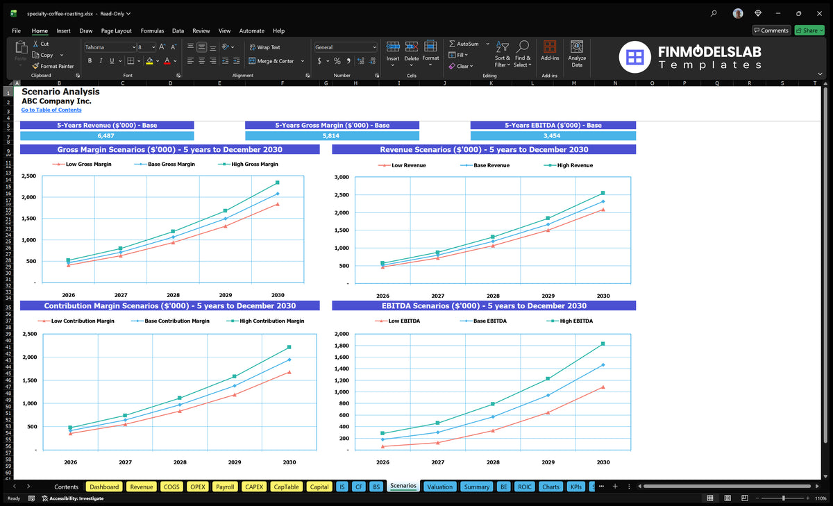 Calculation sheet for the scenario of developing coffee baking specialties with low, base and high five-year charts for revenues, gross margin, coverage margin and EBITDA