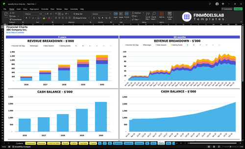 specialty donut shop financial model charts financialmodelslab