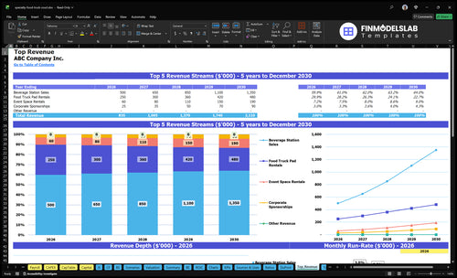 specialty food truck court financial model top revenue financialmodelslab